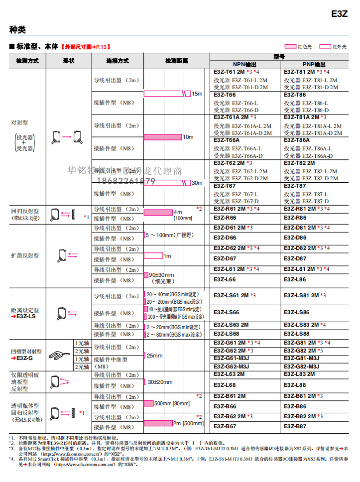 歐姆龍光電傳感器E3Z系列E3Z-LL61 2M傳感器歐姆龍深圳代理商產品種類