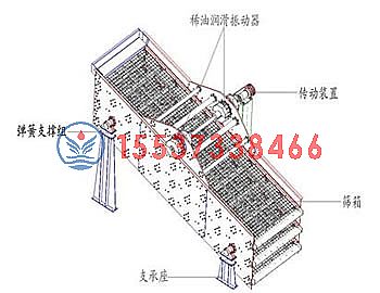YA系列圓振動篩