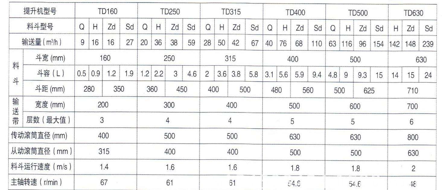 TD皮帶斗式提升機 TD皮帶斗式提升機