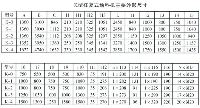 K型往復式給煤機參數(shù)圖
