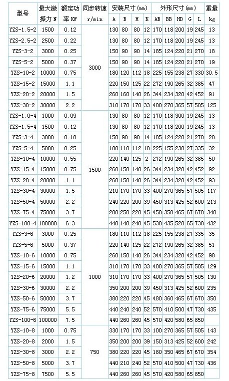 YZS臥式振動電機參數(shù)選型表