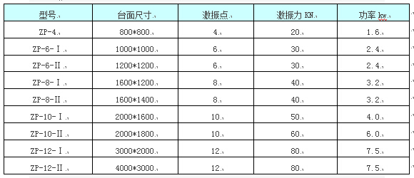 振動平臺選型參數(shù)表