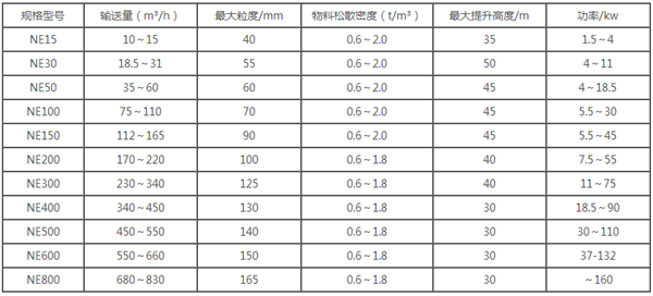NE板鏈斗式提升機參數表